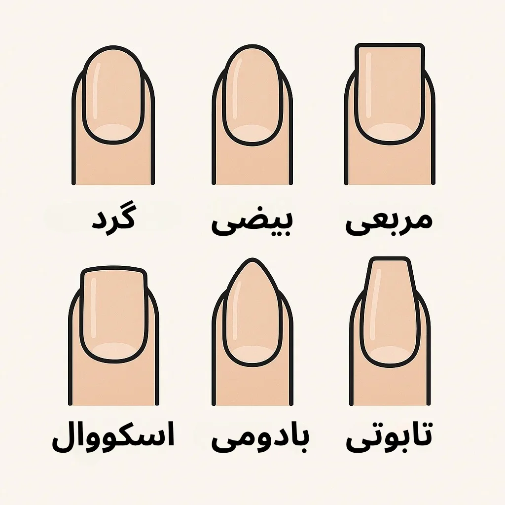 جدول مقایسه انواع فرم ناخن مناسب برای فرم‌های مختلف دست